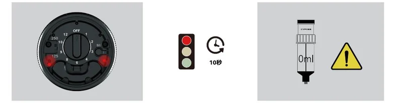 Red every 10 s